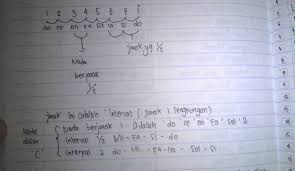 Tuliskan 3 jenis interval nada yang terdapat pada partitur lagu mariam tomong. Do Re Mi Sol La Nada Tersebut Termasuk Jenis Tangga Nada Fr Tcground Com