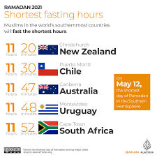 This is the tentative date as the actual date of commencement of ramadan 2021 is subject to the sighting of the moon. Ramadan 2021 Fasting Hours Around The World Infographic News Al Jazeera