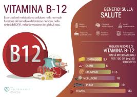 La vitamina b12 viene esclusivamente prodotta da microorganismi ed è presente quasi solo in alimenti di provenienza animale. La Vitamina B12 Un Concentrato Di Effetti Benefici A R Nutrisano