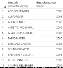 Pl Pgsql Function Returns A Table