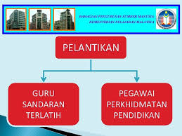 Bahagian pengurusan sumber manusia, kpm tidak bertanggungjawab bagi kes penyalahgunaan no. Bahagian Pengurusan Sumber Manusia Kementerian Pelajaran Malaysia Taklimat