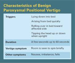 How to prevent benign paroxysmal positional vertigo (bppv). Positional Vertigo An Easy Fix At Any Age Today S Geriatric Medicine