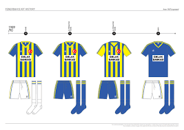 Fenerbahce kit history, from 1907 to 2020 potential book project for fenerbahce sk. Fenerbahce Kit History From 1907 To Present On Behance