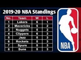 Check spelling or type a new query. Nba Standings On Nov 8 2019 Nba 2019 20 Youtube