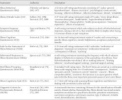 Table 1 from The Unifying Concept of Illness Behavior