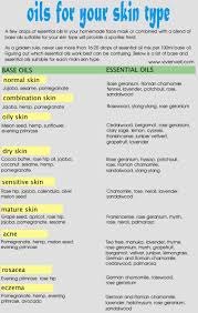 Oils For Your Skin Type Jpeg 756 1 188 Pixels Essential Oils For Rosacea Living Essentials Oils Oils For Skin