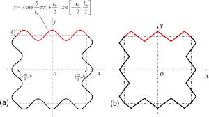 Eset protect advanced (eset remote workforce offer) (full security for endpoints, mobiles, remote workforce, file servers and virtual machines) license key: Crashworthiness Of Multi Cell Circumferentially Corrugated Square Tubes With Cosine And Triangular Configurations Sciencedirect