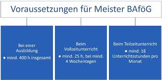 Auch wertvolle informationen zur vorzeitgen bafög. Meister Bafog So Einfach Wird Deine Weiterbildung Gefordert