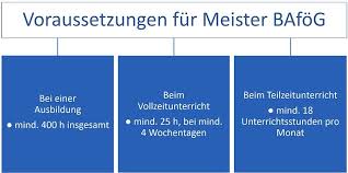 Antrag teilerlass meister bafög vorlage fabelhaft from antrag teilerlass bafög vorlage. Meister Bafog So Einfach Wird Deine Weiterbildung Gefordert