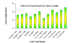 How To Make A Fancier Bar Chart