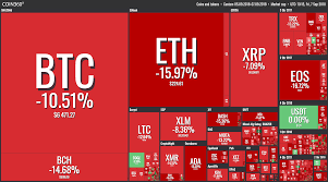 Why is cryptocurrency going down? Why Bitcoin Dropped By Over 10 Percent Deleting 40 Billion From Crypto Market Experts Explain