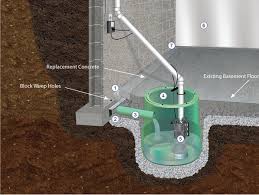 Pueblo west, co foundation repair & basement waterproofingdealing with a company that understands the differences in needed methods. Waterproof Basement From Inside Or Outside Laptrinhx News