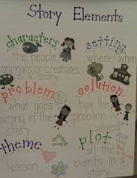 Eclectic Educating Story Elements Reading Anchor Charts