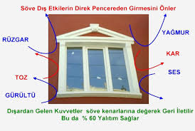 05:00 i̇nşaatı devam eden bir binada, dış cephe söve yalıtım kaplaması hakkında bilgiler veren videomuz. Dis Cephe Sove Ve Dekor Sistemleri Zem Yapi Ins Ltd