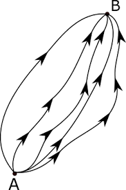 2) ∫ 3 √x dx. Path Integral Formulation Wikipedia