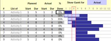 Group Project Activities To Make Readable Gantt Charts