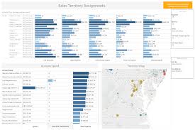 7 Sales Dashboards And Templates For Data Driven Sales Teams