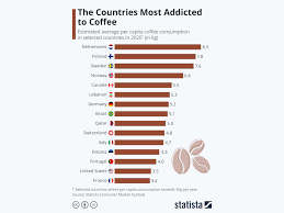 Check spelling or type a new query. Consumo Di Caffe Nel Mondo Italia Undicesima Alessandra Colucci