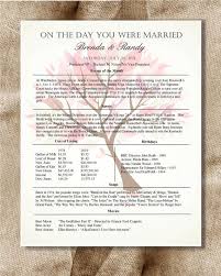 I would like to know from somebody. 35th Wedding Anniversary Gift 35 Years Of Marriage Day You Were Married Ke 35th Wedding Anniversary Gift Wedding Anniversary Gifts 35th Wedding Anniversary