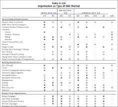 25 Best Of Asme Viii Nozzle Projection Chart Thedredward