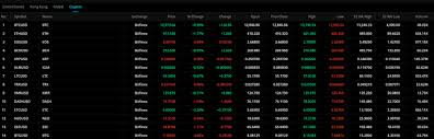 So if you buy 1 bitcoin, you don't own 1 coin. Webull Review Business 24 7
