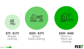 Check spelling or type a new query. 2021 House Cleaning Prices Average House Cleaning Cost