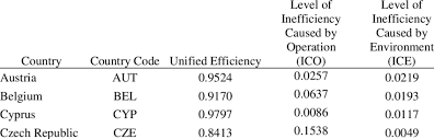 After that international dialling prefix. Efficiency Scores Of 25 Member States In The Eu Download Table