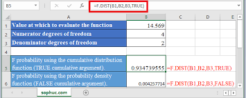 How To Use F Dist Function In Excel Function Degrees Of Freedom Denominator