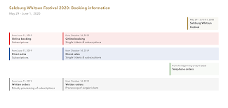 ticketing information salzburger festspiele