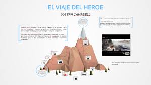 The voyage of the hero [mitología: El Viaje Del Heroe By Juan Camilo Mendoza Galvis