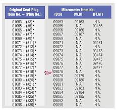 Bullet Seating Micrometers Redding Reloading Equipment