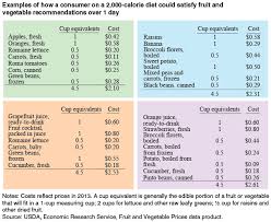 Usda Ers Fruit And Vegetable Recommendations Can Be Met
