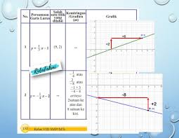 Ayo Kita Menalar Matematika Kelas 8 Hal 152 Ilmusosial Id