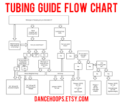 Which Hula Hoop Tubing Should I Buy A Hoop Flow Chart