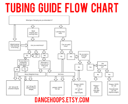 which hula hoop tubing should i buy a hoop flow chart