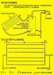 Home made solar heated hot tub for $350. A Homemade Solar Water Heater Do It Yourself Mother Earth News