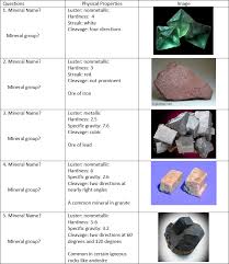 solved mineral name mineral group luster nonmetallic h