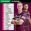 2021 state of origin series queensland maroons v nsw blues game 1: Https Encrypted Tbn0 Gstatic Com Images Q Tbn And9gctk335xezxb2gzide9jaieqkthcjbovw Rhdwyo0etovpk1qpsp Usqp Cau