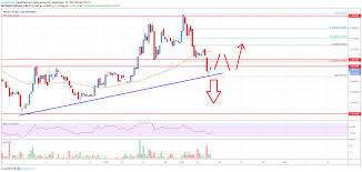 Tron Trx Price Analysis Crucial Support Nearby But