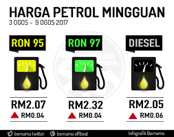Berjangka hadapan minyak meletus pada dua tahun di tengah di tengah kekhawatiran syria, wall street journal, 28 ogos 2013.) Harga Runcit Produk Petroleum 3 Ogos Hingga 9 Ogos
