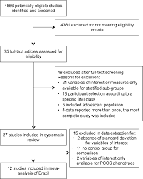Check spelling or type a new query. Metabolic Profile Of Women With Pcos In Brazil A Systematic Review And Meta Analysis Diabetology Metabolic Syndrome Full Text