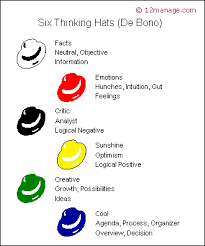 En caso de que aplique una promoción de whatsapp, el bono promocional de whatsapp gratis es válido para llamadas, videollamadas, chat. All About De Bono S Six Thinking Hats 12manage