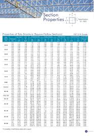 circular hollow sections pipe distributors tata