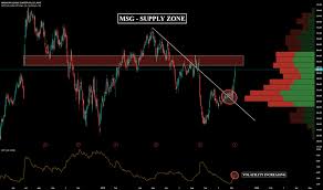Msg Stock Price And Chart Nyse Msg Tradingview