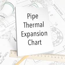 Compressed Pipe Sizing Online Charts Collection
