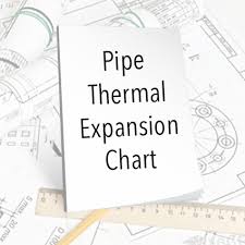 compressed pipe sizing online charts collection