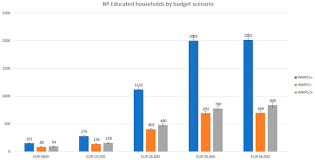 Maybe you would like to learn more about one of these? Sustainability April 2 2021 Browse Articles