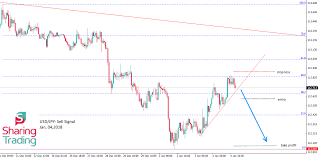 Usd Jpy Signal On The 1h Chart The Us Dollar Showed Up A