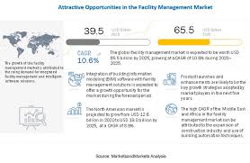 Facility Management Market Size Share And Global Market Forecast To 2025 Marketsandmarkets