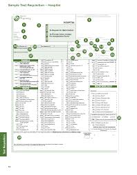 Https Www Questdiagnostics Com Dms Documents Other Specimen Collection And Transport Guide 2019 Pdf